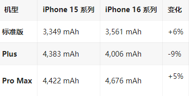 梅河口苹果16维修分享iPhone16/Pro系列机模再曝光