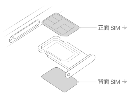 梅河口苹果15维修分享iPhone15出现'无SIM卡'怎么办 