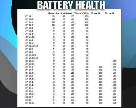 梅河口苹果手机维修分享iOS16.0.2值得升级吗 