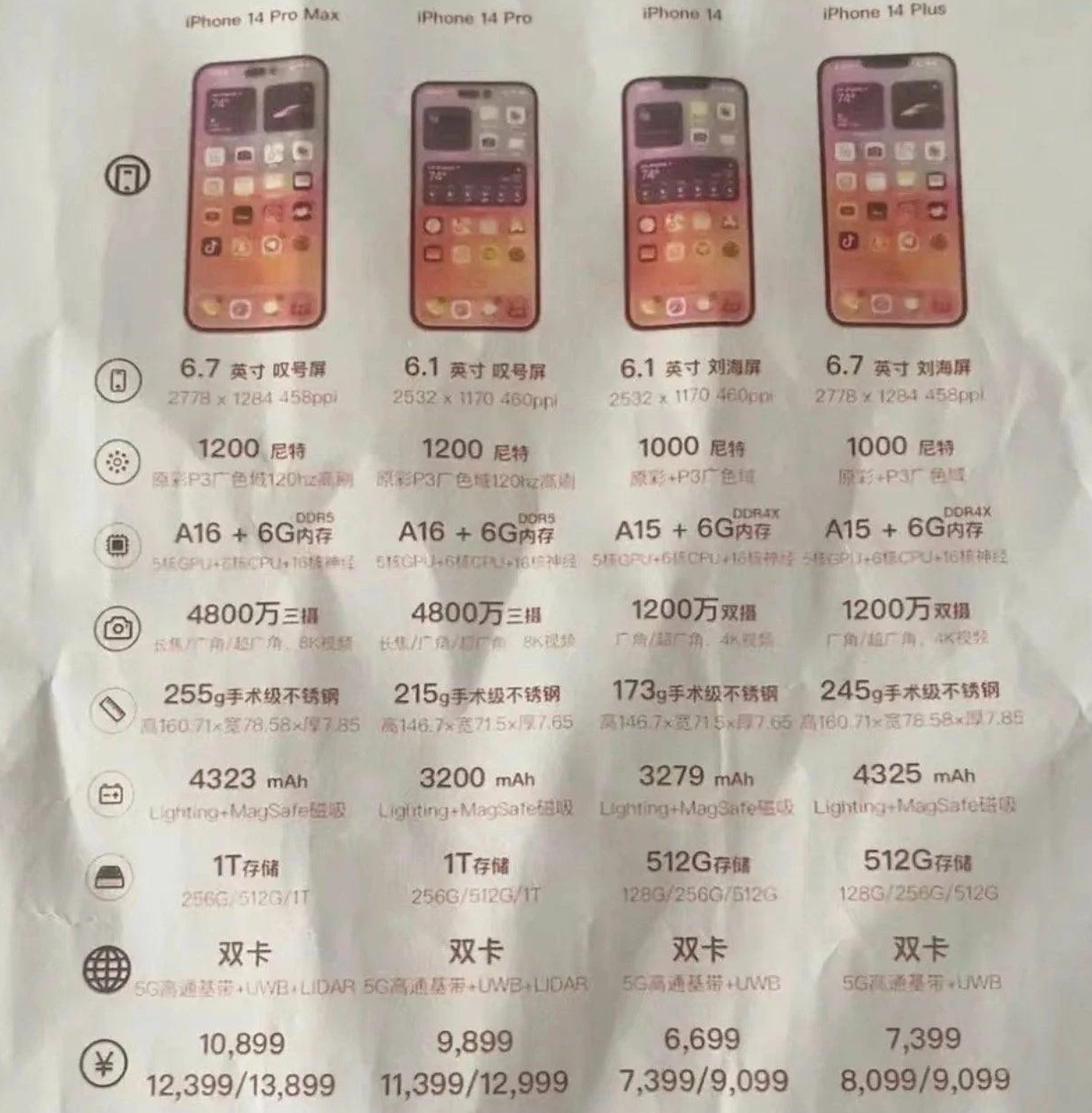 梅河口苹果14维修分享苹果 iPhone 14 预售价现身 