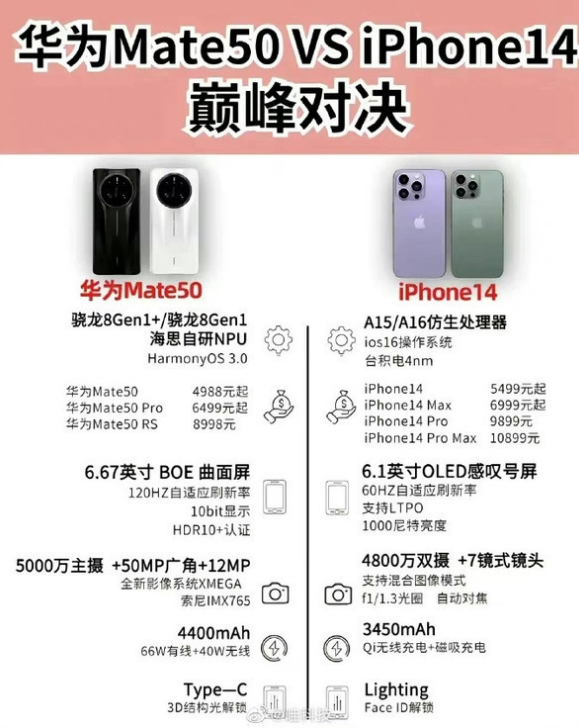 梅河口苹果14维修分享iPhone14和华为mate50，应该怎么选 