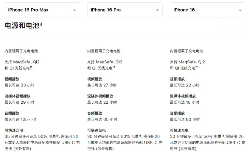 梅河口苹果手机维修分享 iPhone 16 目前实测充电峰值功率不超过 39W 