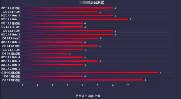 梅河口苹果手机维修分享iOS14.5beta1续航怎么样 